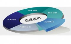 對網絡營銷的政策