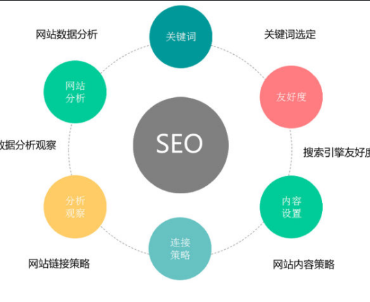 關鍵詞排名不穩定的原因有哪些？關鍵詞優化的基礎策略了解一下！